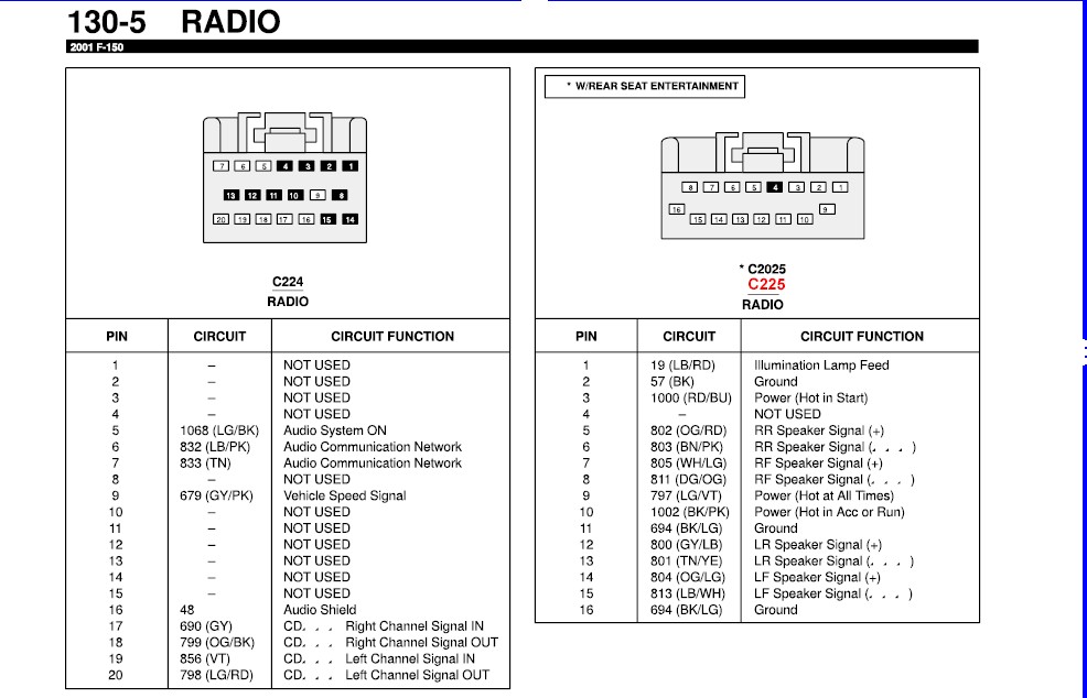 Ford f150 radio wiring diagram